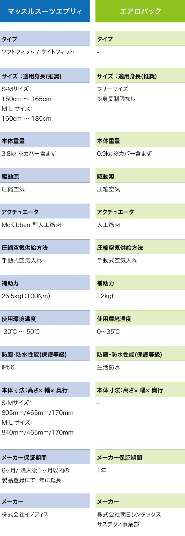 スペック表